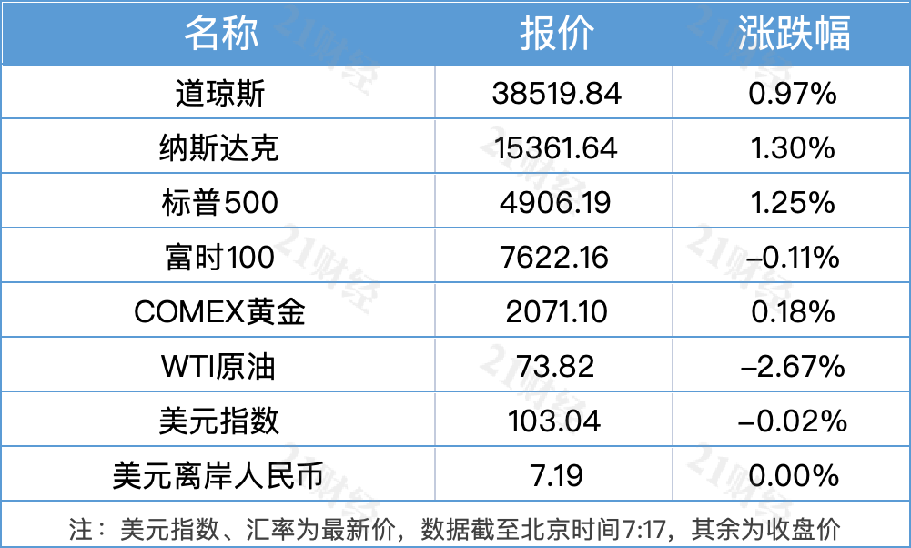  j9九游会-真人游戏第一品牌南财早音信｜三部分试点工伤保障异